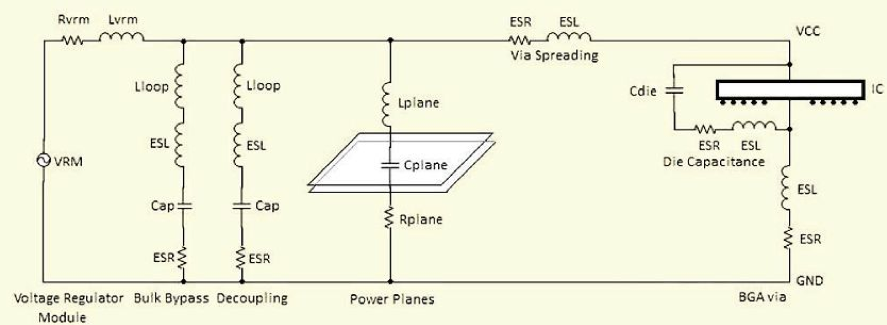 Essential Steps For Pdn Design With Wideband Low Impedance - Edn Asia