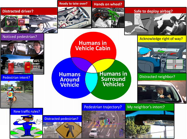 Decision-making Strategies for Automated Driving in Urban