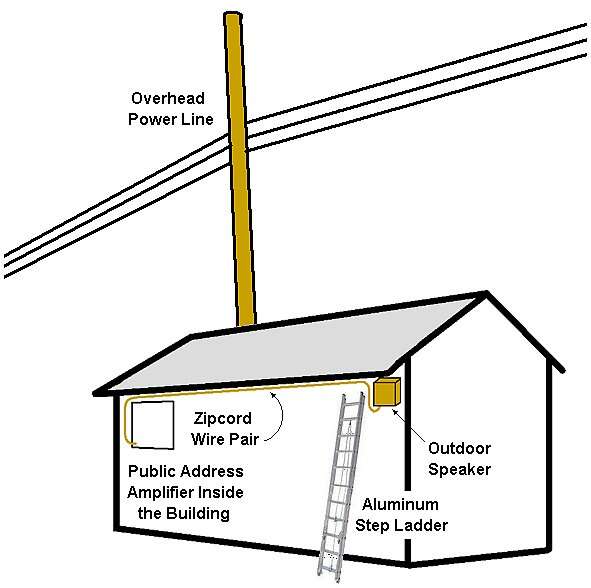 A tale about loose cables and power lines - EDN Asia