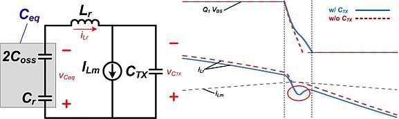 High-frequency Resonant Converter Design Considerations, Part 1 - EDN Asia