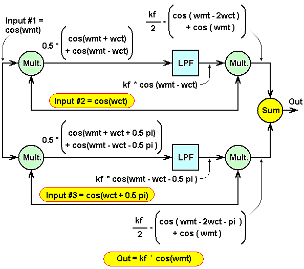 Zero frequency IF EDN Asia