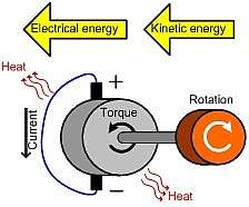 Recycling energy in DC motor drives - EDN Asia