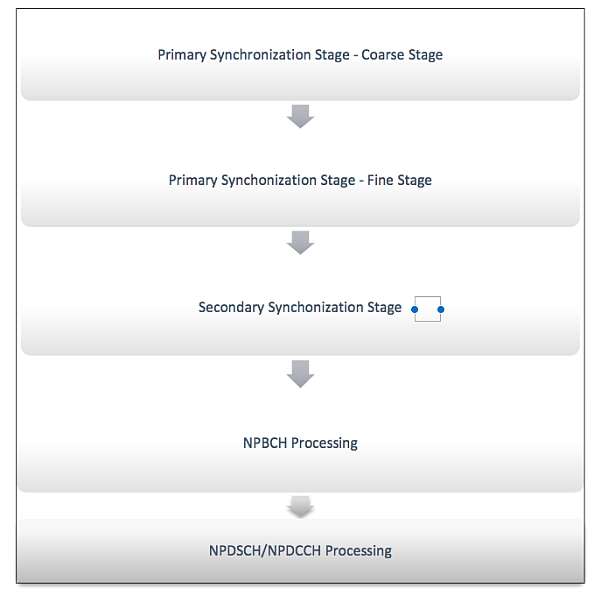 a-new-method-for-coarse-phase-synchronisation-edn-asia