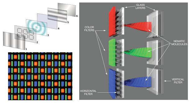 Display Technologies: Refinements And New Entrants - EDN Asia