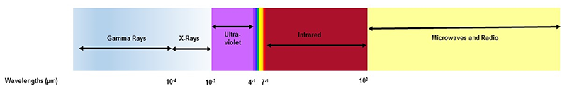 strong infrared led