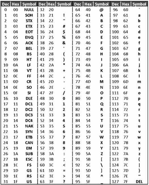 ascii-chart-commfront