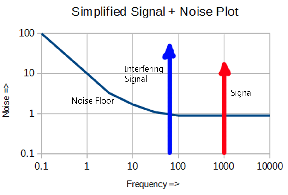 Design a DSP lock-in amplifier: Background - EDN Asia