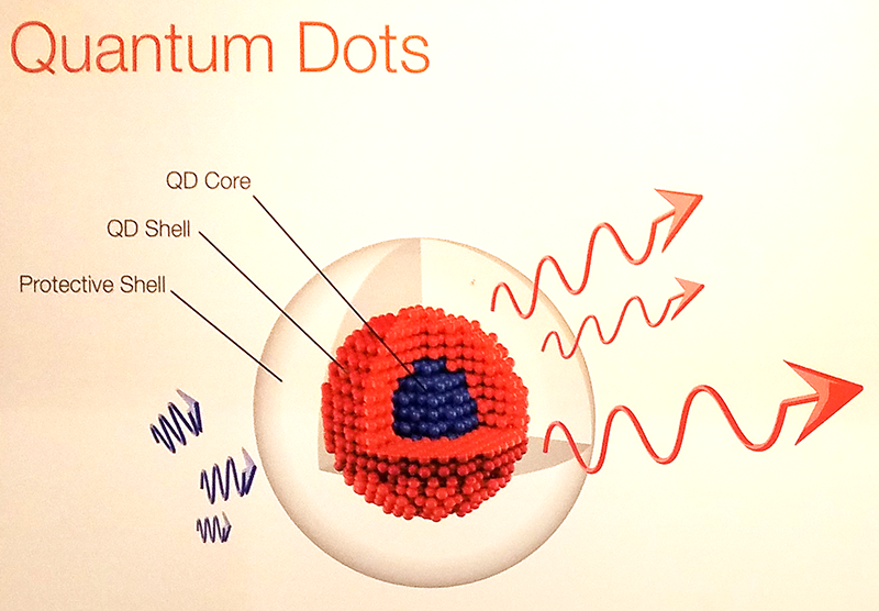 mit thesis quantum dots