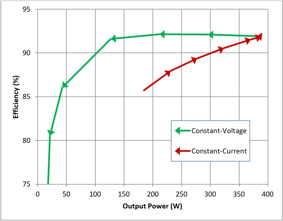 Power Tips #97: Shape an LLC-SRC gain curve to meet battery charger ...