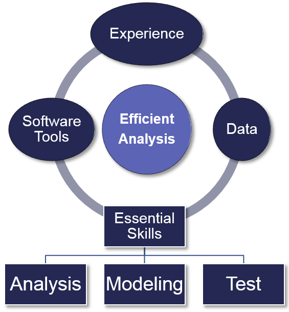 Why worst-case circuit analysis is challenging to perform - EDN Asia