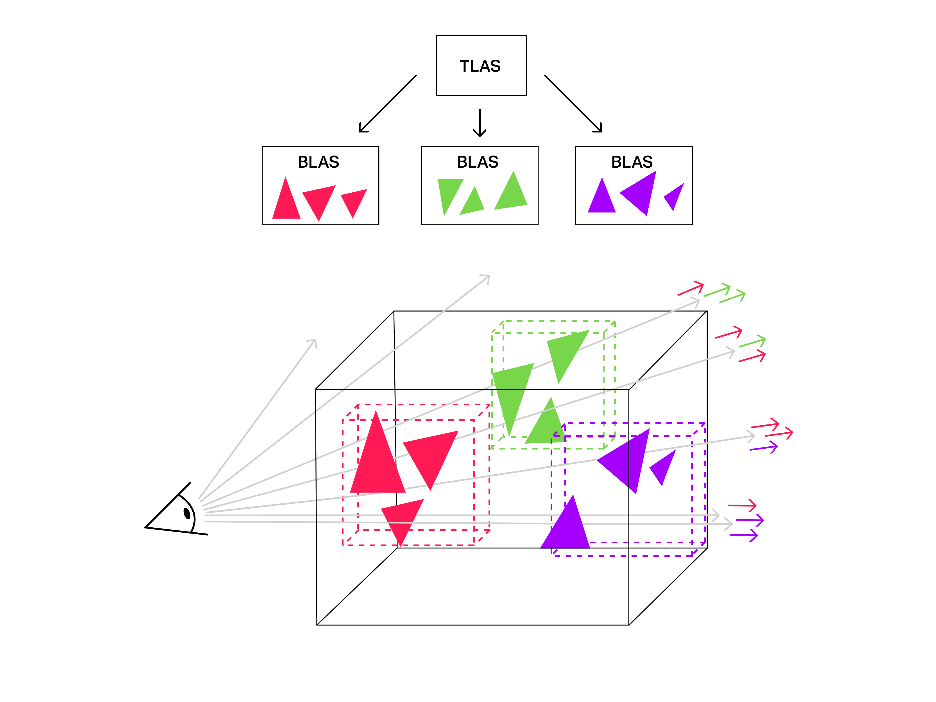 What Is Ray Tracing? - Studytonight