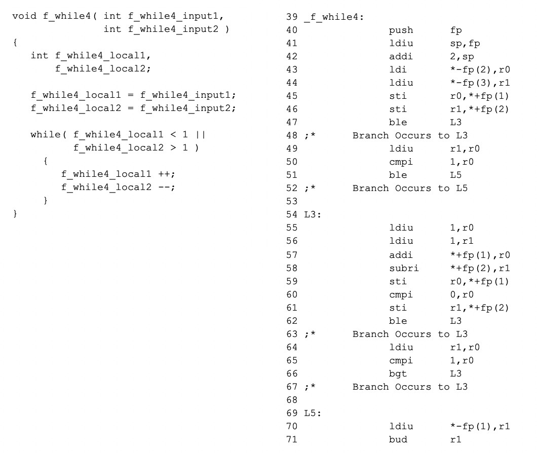 Compilers in the alien world of functional safety - EDN Asia