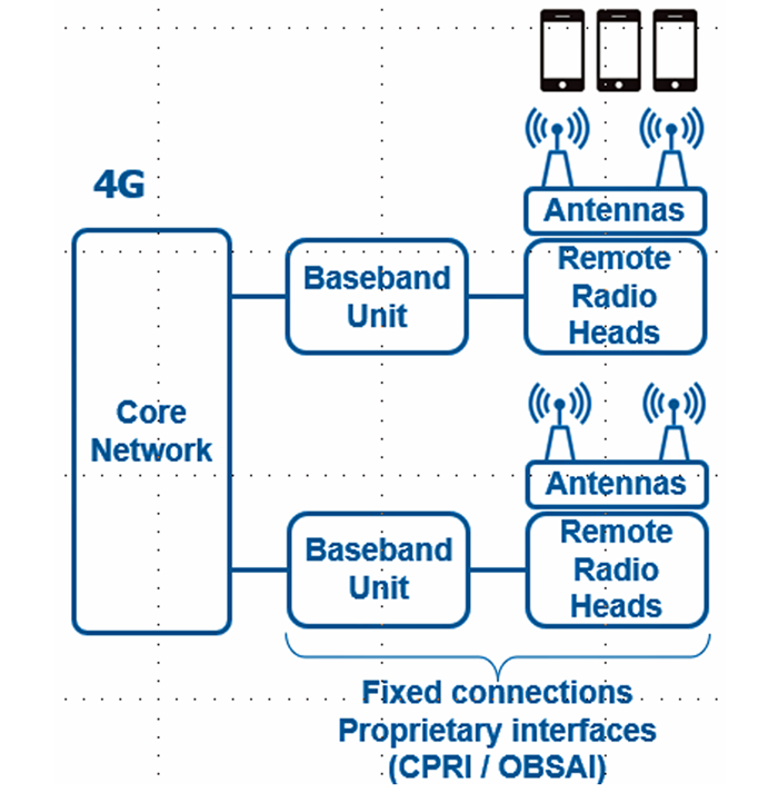 Unified, Pre- And Post-silicon Verification Strategy For 5G Designs ...