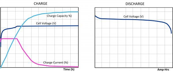 Battery management ensures safe, range-optimized EVs - EDN Asia