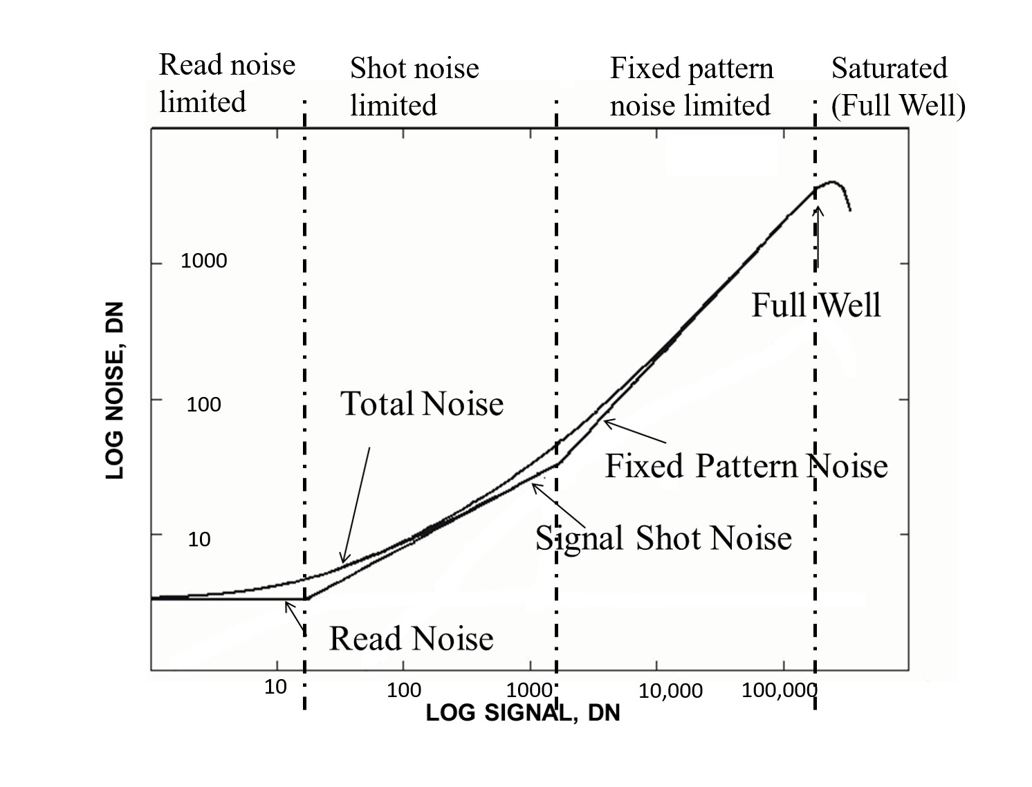 Eliminate Noise Sources In CMOS Image Sensor Designs - EDN Asia