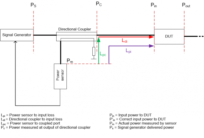 Measure the input power of a DUT in highly-automated environments - EDN ...