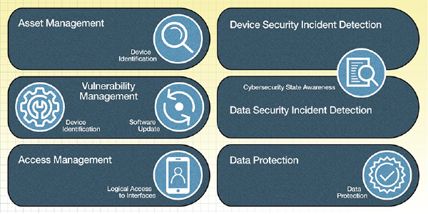 Baseline security capabilities for IoT devices - EDN Asia