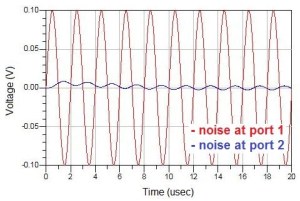 Essential considerations for effective power rail noise filtering with ...