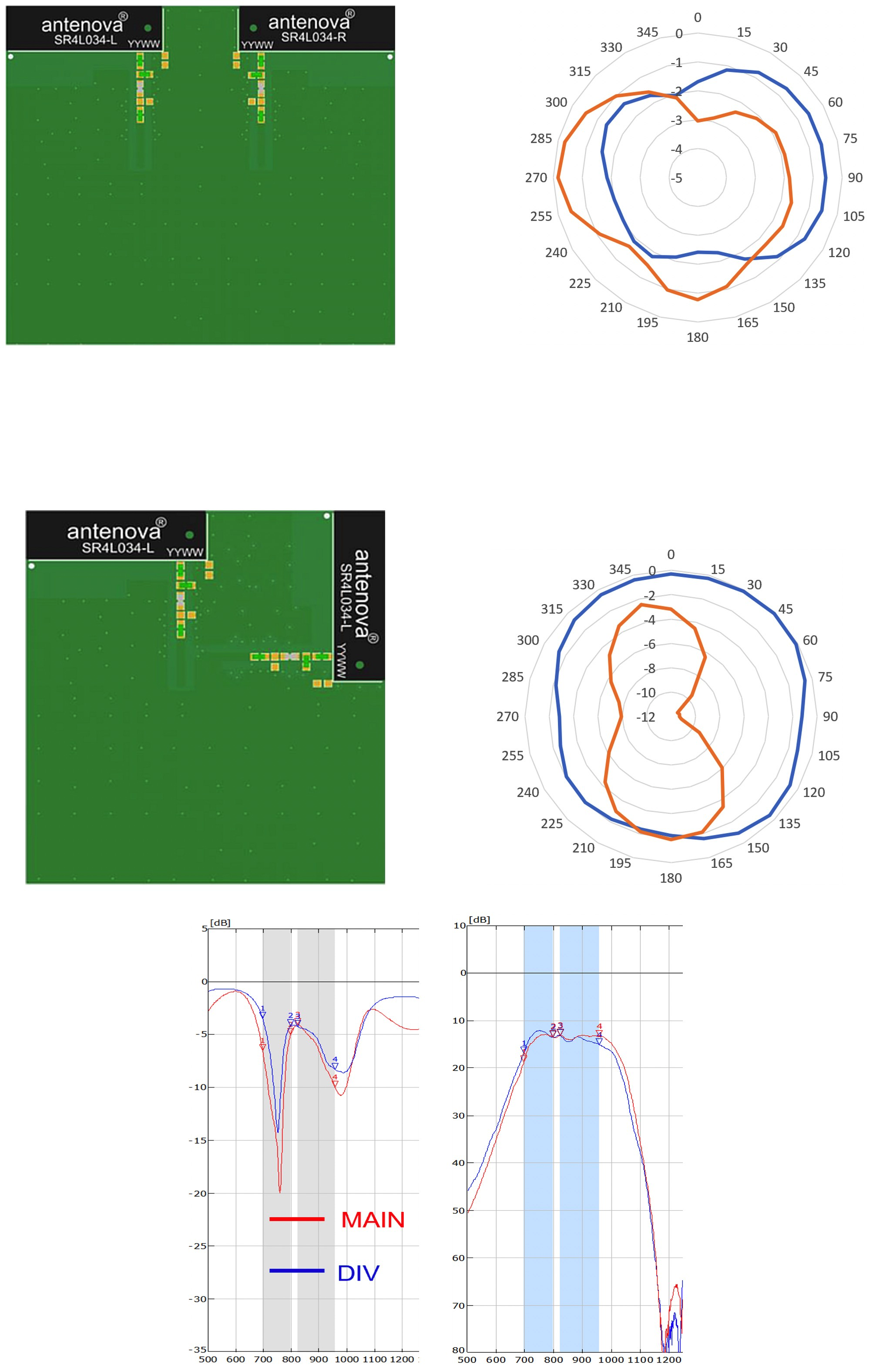 combining two antennas different directions clipart