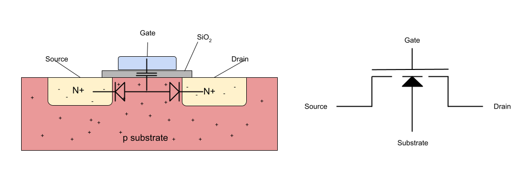 Analog Layout: Why Wells, Taps, And Guard Rings Are Crucial - EDN Asia