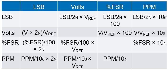 How To Successfully Calibrate An Open-loop DAC Signal Chain - EDN Asia