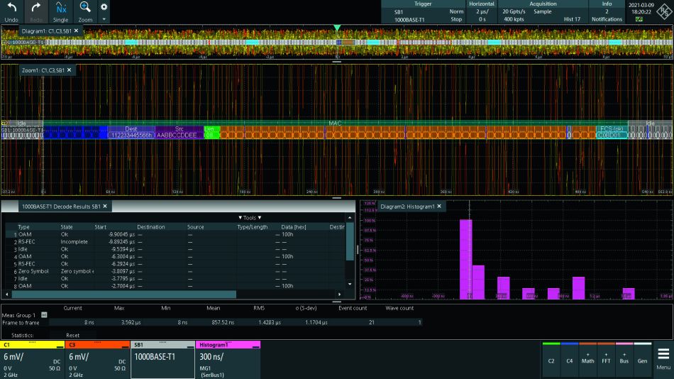 Profile Of An Oscilloscope Performing Lab Measurements Of All Kinds 