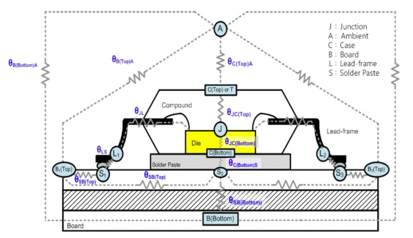 Taking A Step Back: Basic Thermal Concepts - EDN Asia