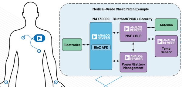 Possible application of bioelectrical impedance in healthcare