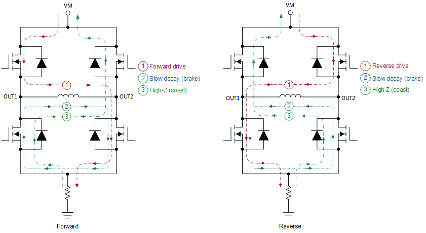 Tips and tricks for testing and debugging stepper motors - Planet Analog