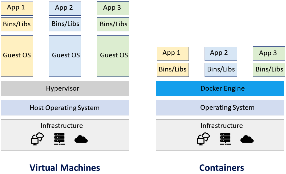 Efficient MLOps through AI application containerization - EDN Asia