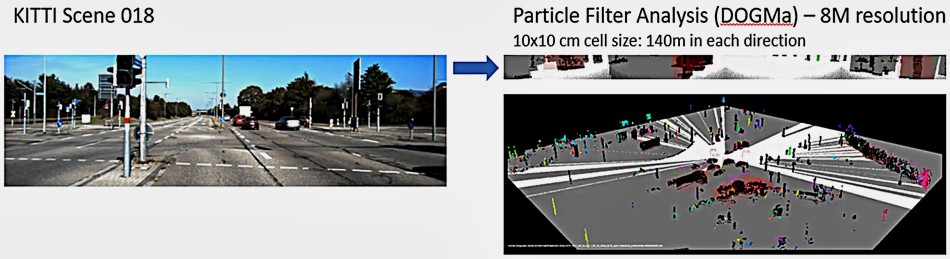 Implementation basics for autonomous driving vehicles - EDN Asia