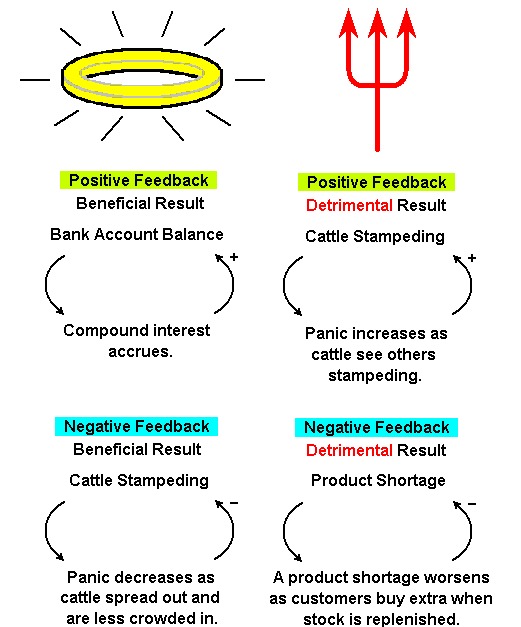 Feedback: The Very, Very Basics - EDN Asia