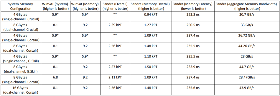 Benchmarking memory on an inexpensive PC - EDN Asia