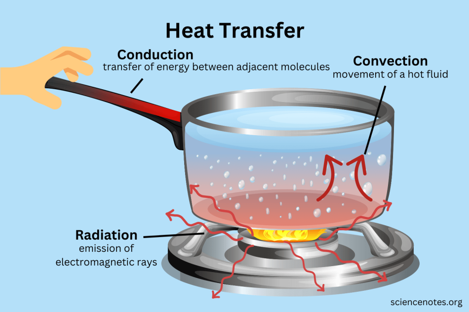 call-on-mechanical-engineers-to-solve-your-tough-thermal-problems-edn