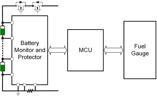 Battery Management System Archives - EDN Asia