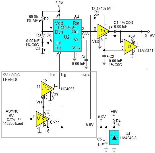 Shannon decoder DAC meets UART - EDN Asia