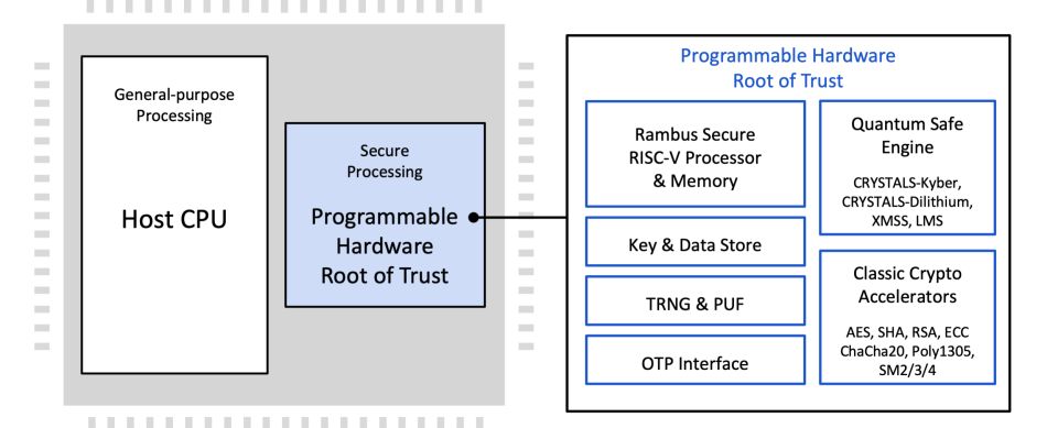 Hardware Security Entering Quantum Computing Era - EDN Asia