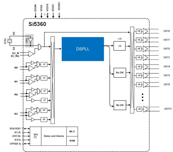 Skyworks Launches Ultra-low Jitter Clock Generator - EDN Asia