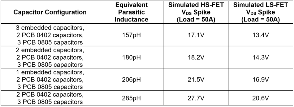 Predicting VDS switching spike with SPICE simulation – PCB HERO