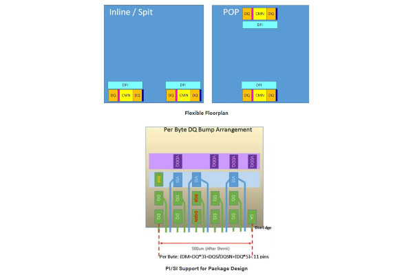 M31 Advanced LPDDR Memory IP Targeted at HPC Applications - EE Times Asia