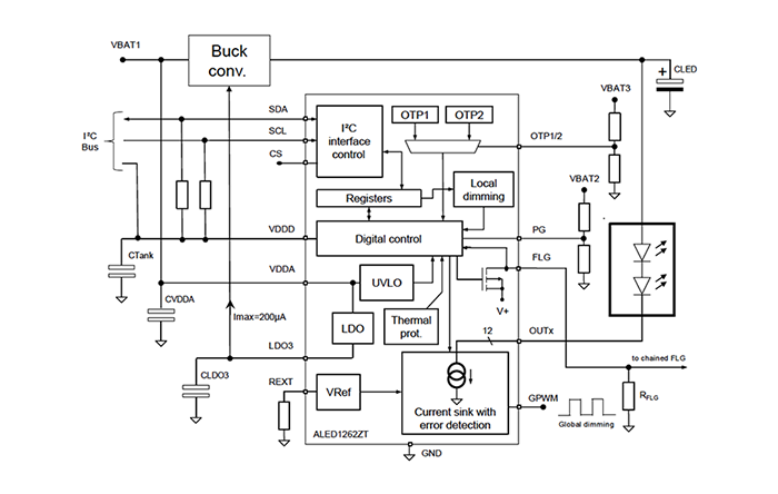 Automotive LED Lighting, Application Note, Tech Library