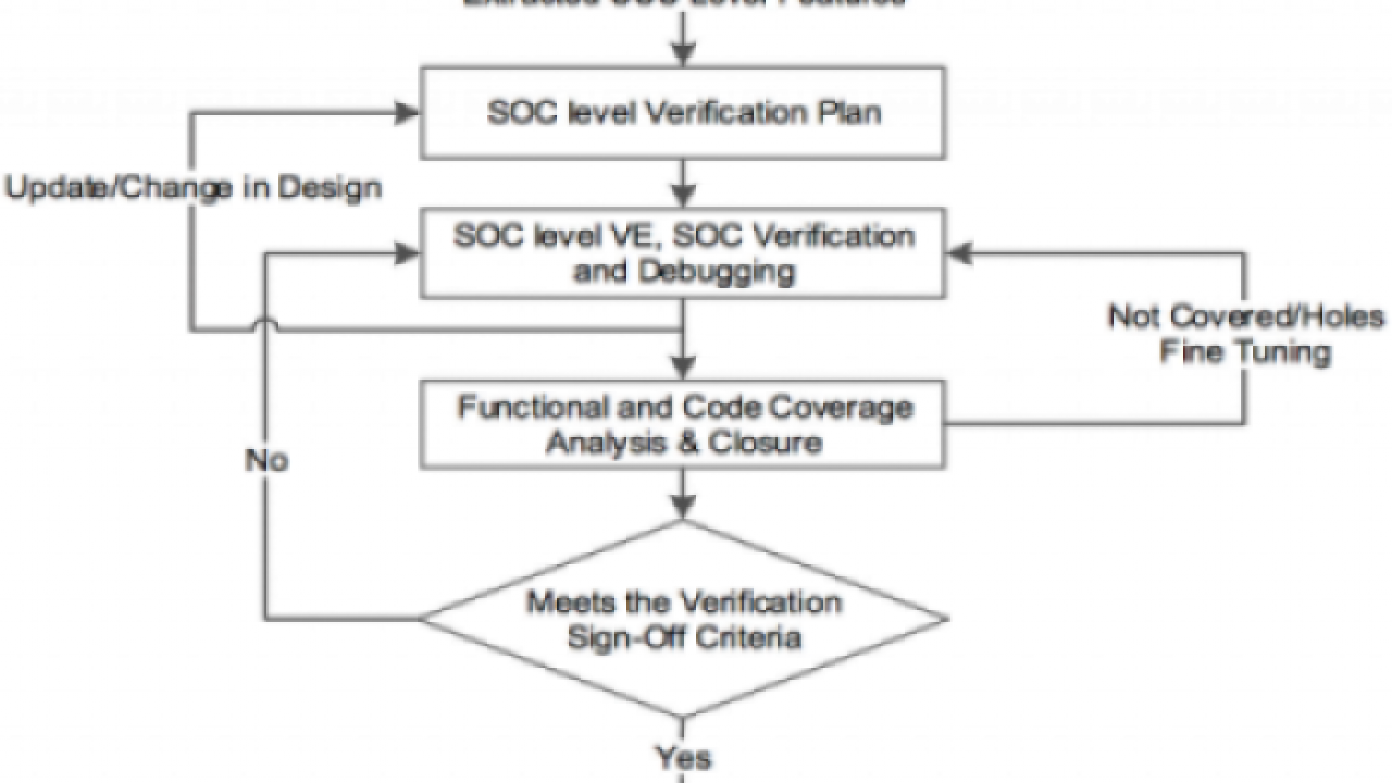 SoC Functional Verification Flow - EDN Asia