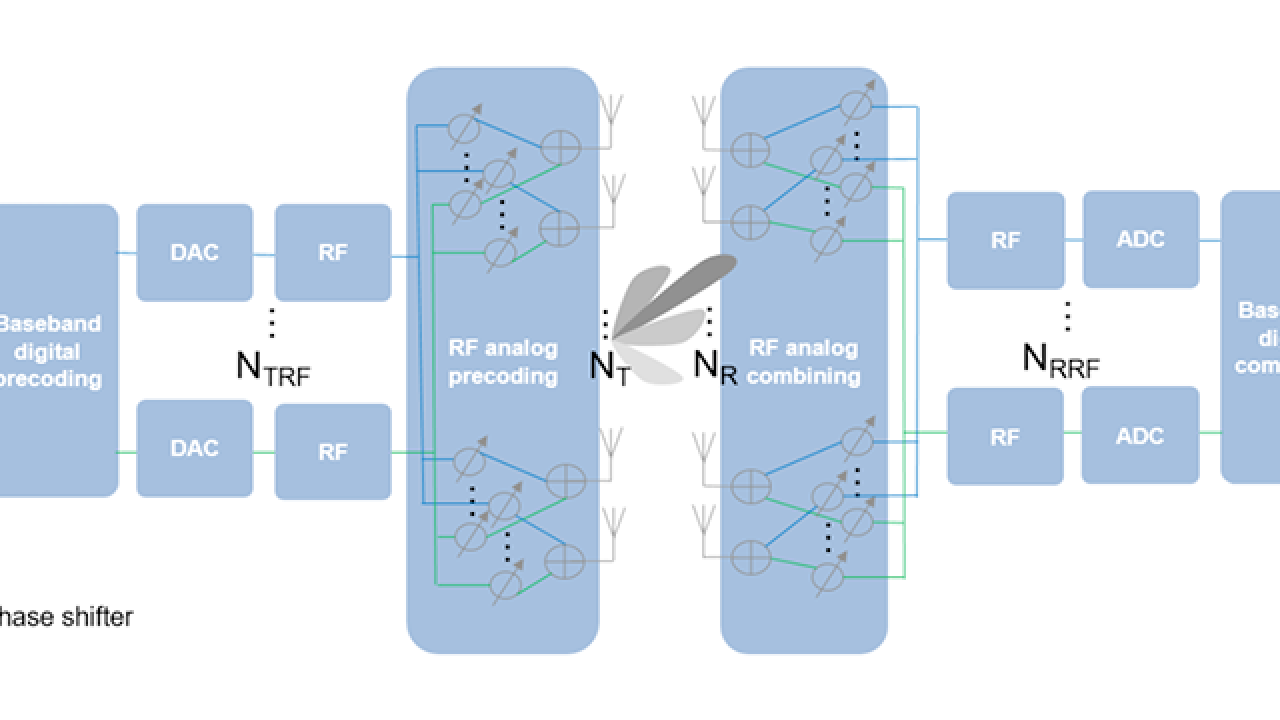 Hybrid Beamforming For 5G MIMO Arrays - EDN Asia