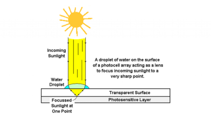 Can lensing damage photocell arrays? - EDN Asia