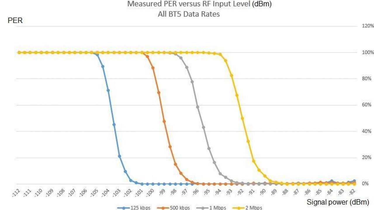 Wi-Fi 6 vs. Wi-Fi 5 Key Changes to the RF Physical Layer - LitePoint